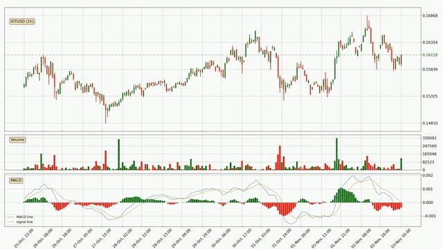 Daily Update IOTA | How To Read/Understand Technical Trend Analysis? | FAST&CLEAR | 03.Nov.2023 смотреть онлайн