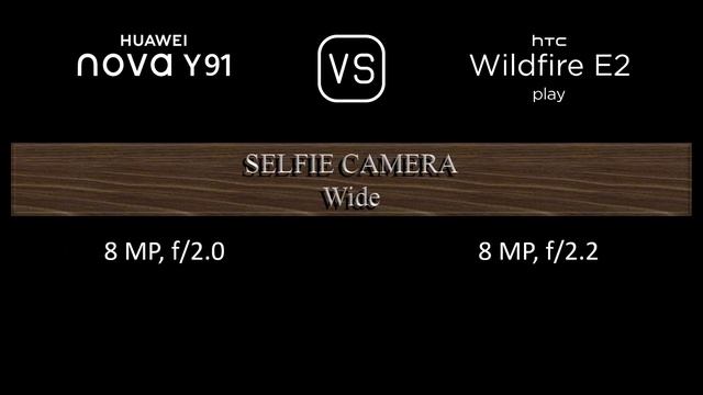 Huawei nova Y91 vs. HTC Wildfire E2 play: A Comparison of Specifications смотреть онлайн