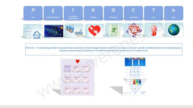 Суверенная азбука. Лёгкость, приятность, вежливость смотреть онлайн