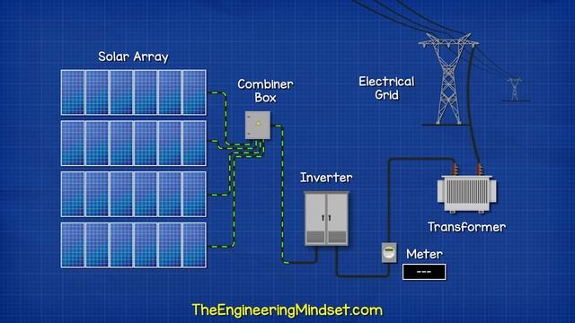 Solar Panels Explained - Unravel the Mysteries of How Solar Panels Work! смотреть онлайн