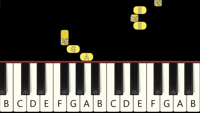 Eyes - Roblox DOORS - Fast and Slow (Easy) Piano Tutorial - Beginner смотреть онлайн