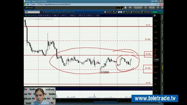 Teletrade Царская Американский фондовый рынок Технический и опционный анализ 2014 08 26 1 смотреть онлайн