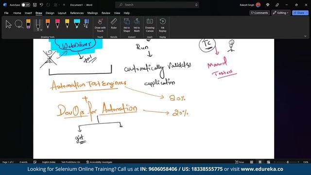 Unlocking the Secret of Automated Testing With Selenium Framework | Selenium Training | Edureka Liv смотреть онлайн