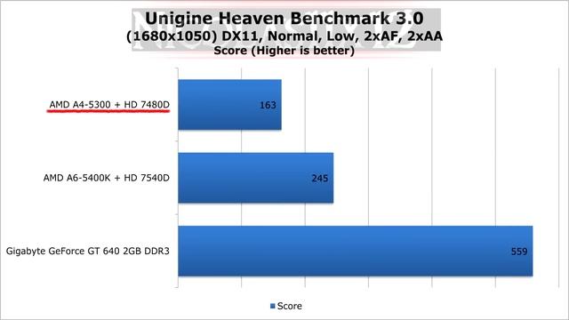 AMD A4-5300 APU Review смотреть онлайн