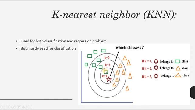 Machine learning course | How ML works? | Types | Algorithm | Theoretical concept into program смотреть онлайн