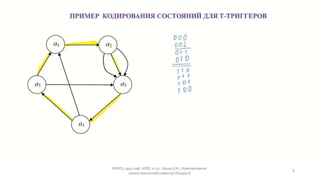 Лекция 6 КЛогвесна видео смотреть онлайн