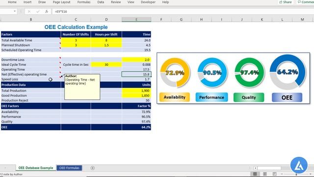 OEE Calculation In Microsoft Excel: Illustration With Practical Example смотреть онлайн
