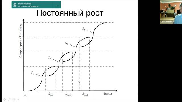 Управление рисками в инвестициях смотреть онлайн