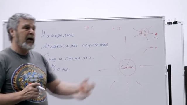 Георгий Сидоров - Законы Мироздания III