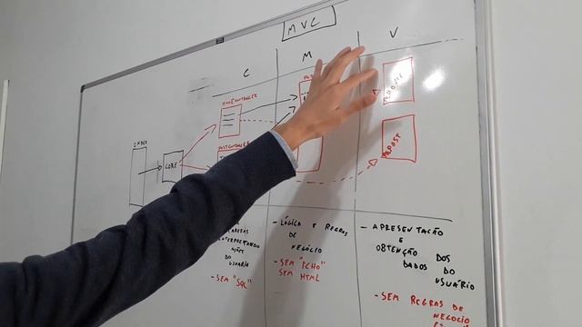 Criando Site em PHP + MVC + CRUD | 01 - Introdução смотреть онлайн