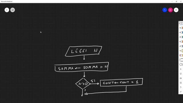 Diagramma di flusso - Es 10 progettare algoritmi смотреть онлайн