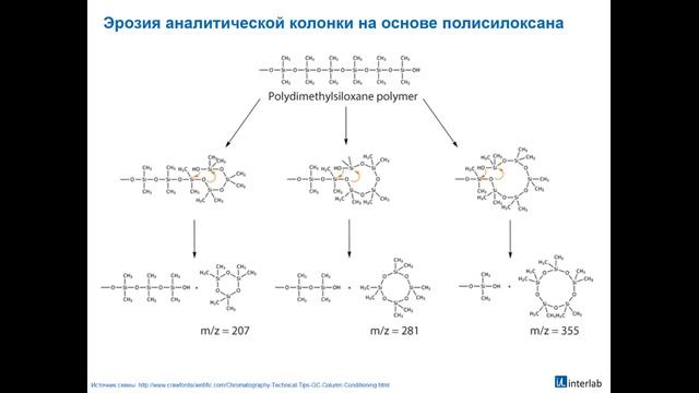 Курс Interlab "Хроматография: газовая хроматография часть 1" Лекция 2 смотреть онлайн