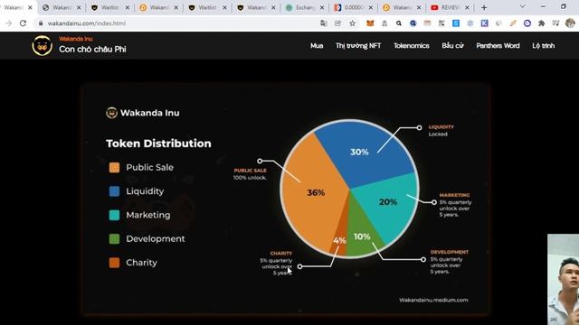 REVIEW Wakanda Inu Project смотреть онлайн