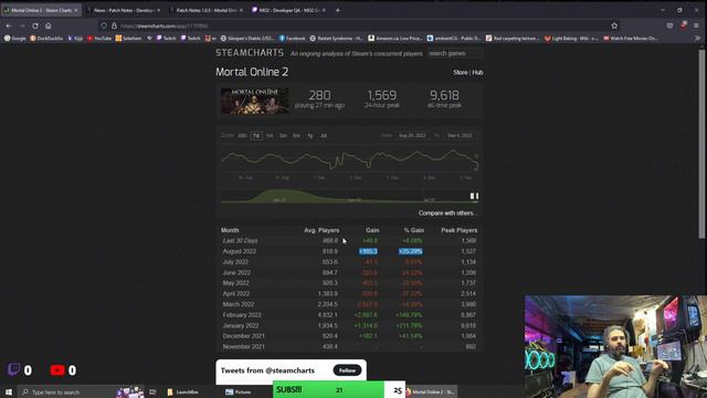 The State of Mortal Online 2, They banned me.... смотреть онлайн