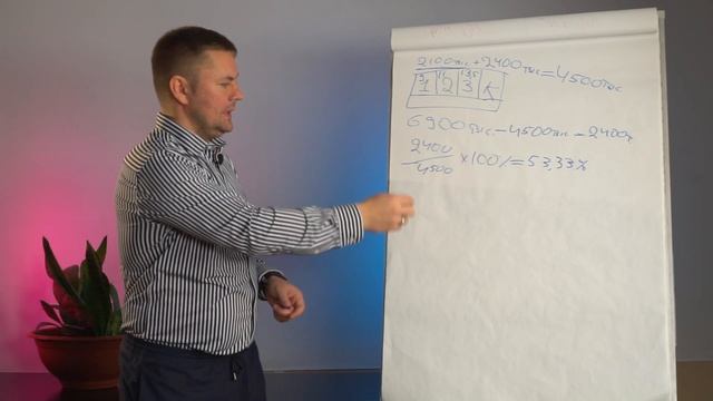 Как расселить коммуналку и заработать 2 500 000 рублей / Инвестиции в недвижимость смотреть онлайн