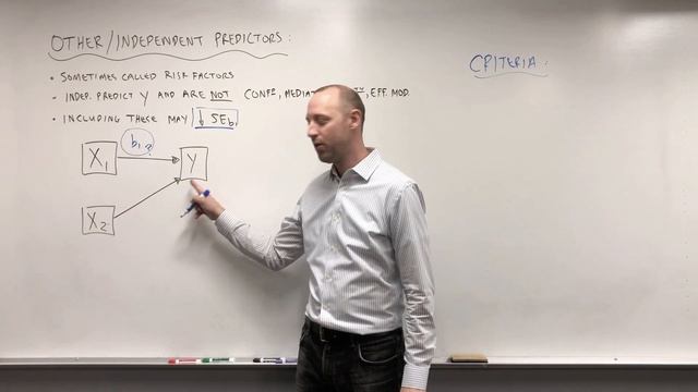 3.8 Independent Predictors (Risk Factors) Explained смотреть онлайн