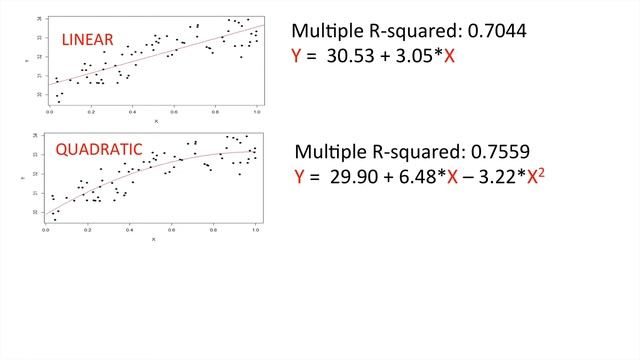 Polynomial Regression in R смотреть онлайн