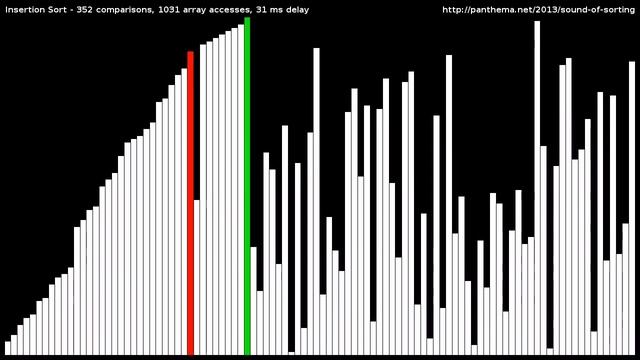 Insertion Sort смотреть онлайн