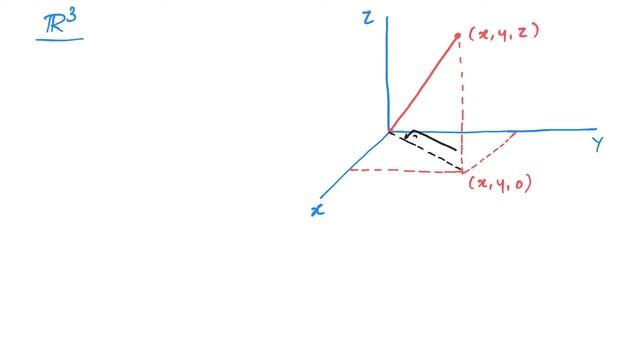 1.4 Norm and Euclidean distance смотреть онлайн