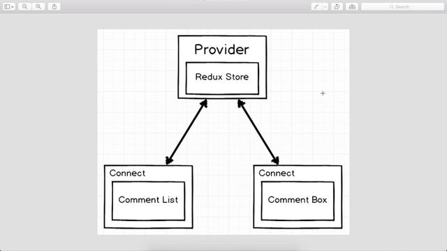 [advanced react] Connect and Provider смотреть онлайн
