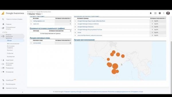 ОБЗОР GOOGLE ANALYTICS / Гугл Аналитика Уроки и Обучение для Новичков