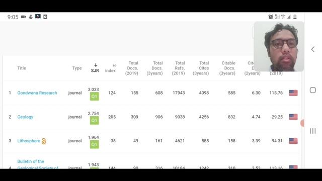 APA ITU SCOPUS DAN SINTA - PART 2 - SYARAT KELULUSAN S1/S2/S3 DI ITB смотреть онлайн