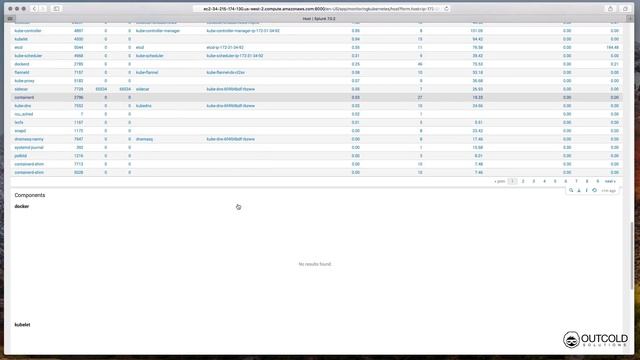 Monitoring Kubernetes v3.0 Overview (Splunk Application) смотреть онлайн