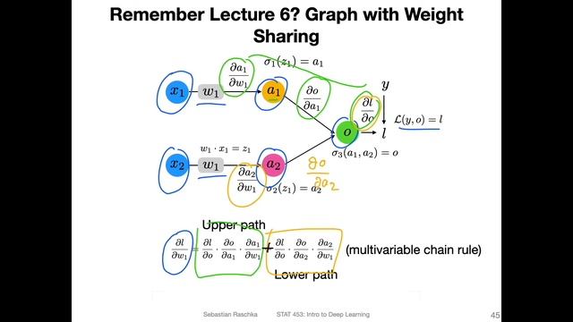 L13.6 CNNs & Backpropagation смотреть онлайн