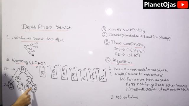 Depth First Search in Artificial Intelligence in Hindi * With Algorithm * смотреть онлайн