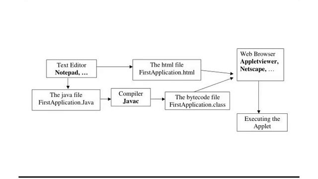 Computer Graphics and Animation Sabin Tabirca смотреть онлайн