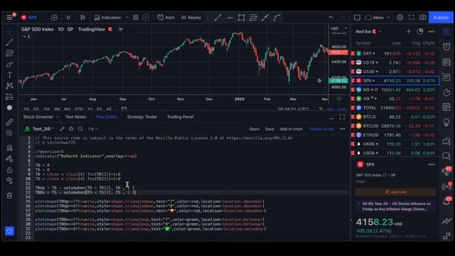 How to Get the "MAGIC" DeMark 9 Indicator on TradingView for FREE? смотреть онлайн