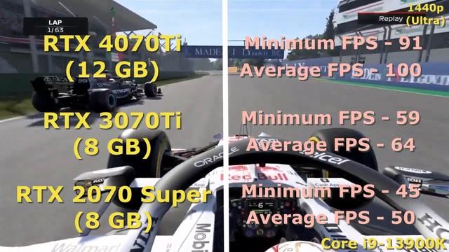 RTX 4070Ti Vs RTX 3070Ti Vs RTX 2070 Super | I9 13900K