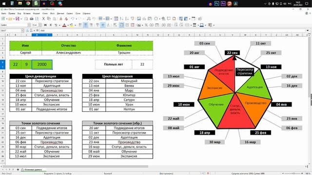 Мастерство и Инновации