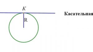 Доказательство теоремы о свойстве касательной
