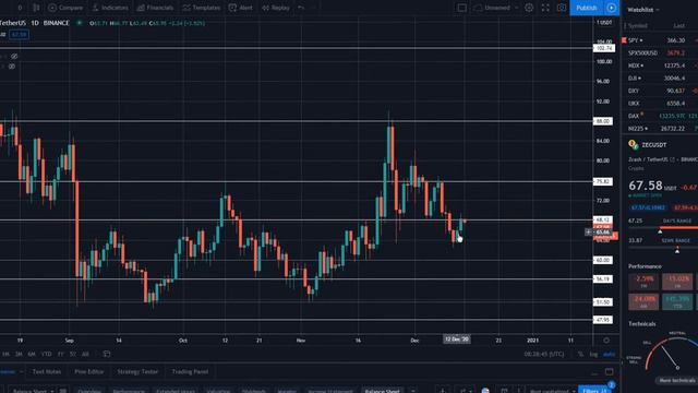Обзор рынка криптовалют 14.12.20. Декабрь 2020. Прогноз цены. Отката нет, растем дальше? смотреть онлайн