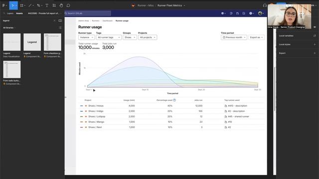 Design share: Runner usage report смотреть онлайн