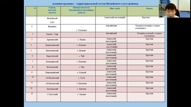 Севастьян Спиридонов - 6.1 Науки о Земле (география и геология) / #61ШВБ2022 смотреть онлайн