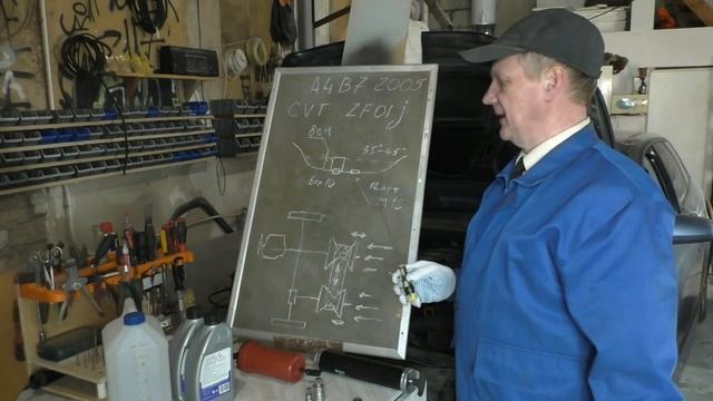 Авто. Ауди. А4. Замена масла в вариатореАвто. Ауди. А4. Замена масла в вариаторе