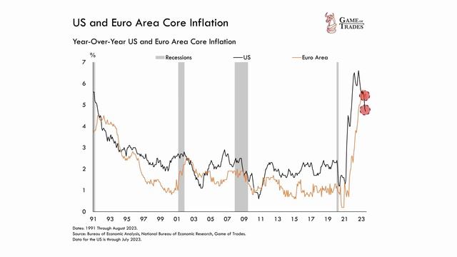 Why Europe May Be on the Brink of Hyperinflation… смотреть онлайн