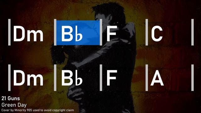 Songs that use the Harmonic Minor Axis progression смотреть онлайн