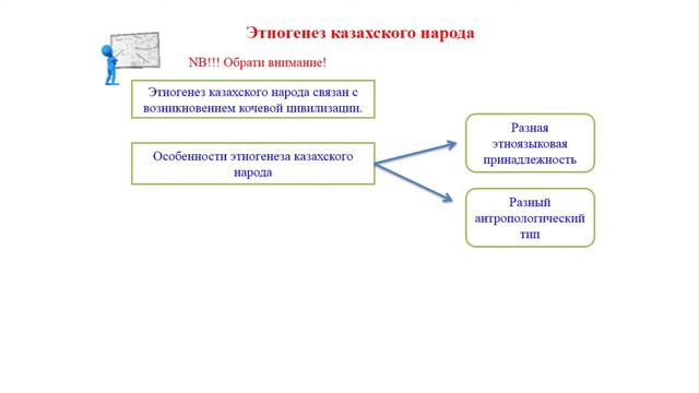 ІІ четверть. История Казахстана, 10 класс. Этногенез и этнические процессы на территории Казахстана смотреть онлайн