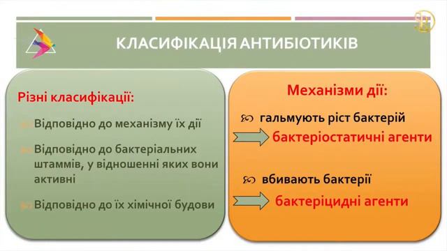 Запальні хвороби ока. Сергій Риков смотреть онлайн