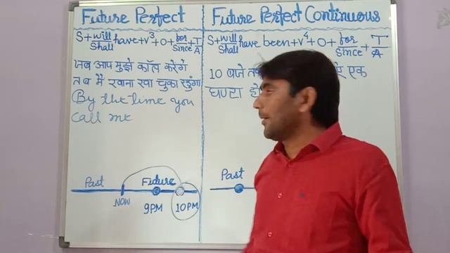 Difference between Future Perfect & Future Perfect Continuous Tense by Wali Sir смотреть онлайн