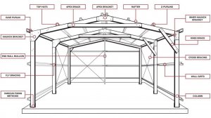 BC: Стальной каркас - введение, типы рам, связи