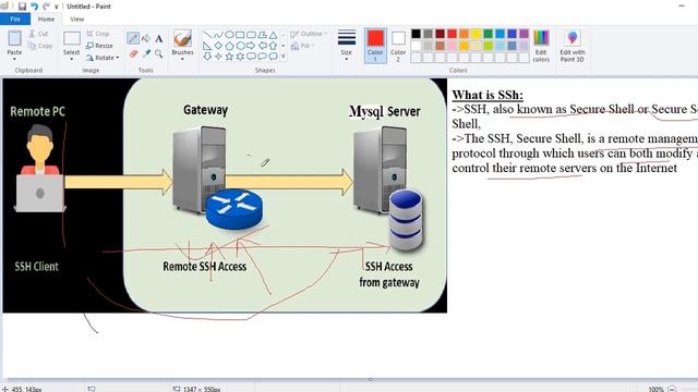 How can we connect to Remote Database(Mysql) Through SSH connection using Python смотреть онлайн