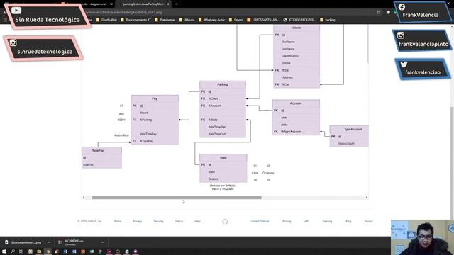 [Parte 23]Java + PostgreSQL DESDE CERO -Sistema de Estacionamiento | Sin Rueda Tecnológica смотреть онлайн