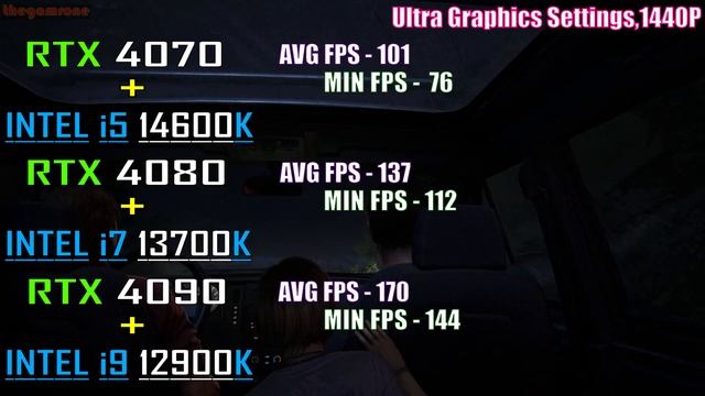 RTX 4070 + INTEL i5 14600K vs RTX 4080 + INTEL i7 13700K vs RTX 4090 + INTEL i9 12900K || смотреть онлайн
