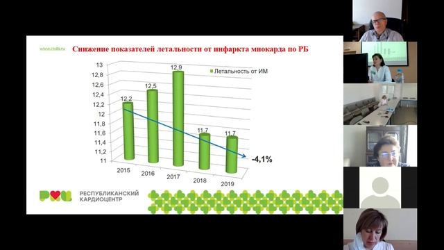 ДЕНЬ ОТКРЫТЫХ ДВЕРЕЙ - Республиканский Кардиологического Центр (Уфа) смотреть онлайн
