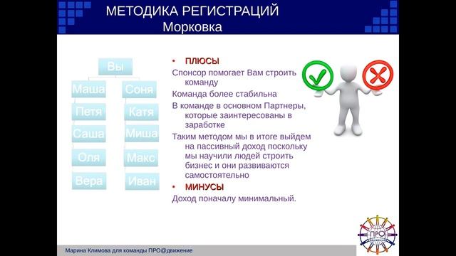 Климова Марина. 13.03.2016 Планерка. Основы бизнеса, терминология. смотреть онлайн