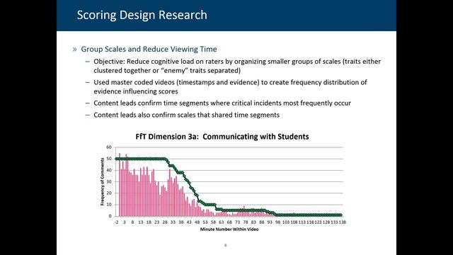 Video Data Within the MET LDB: Video Capture, Scoring Protocols, and Measures Used смотреть онлайн